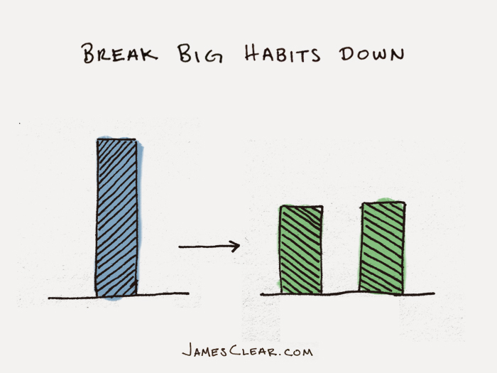 Image displaying the break it down habit rule Break it down