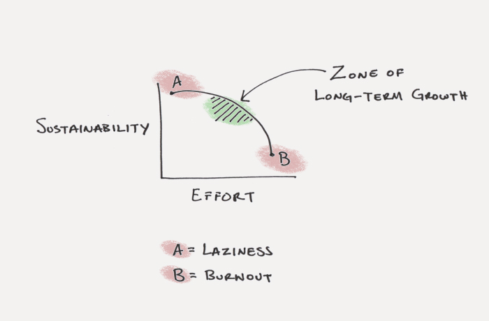 Image displaying how to use patience to build habits Patience