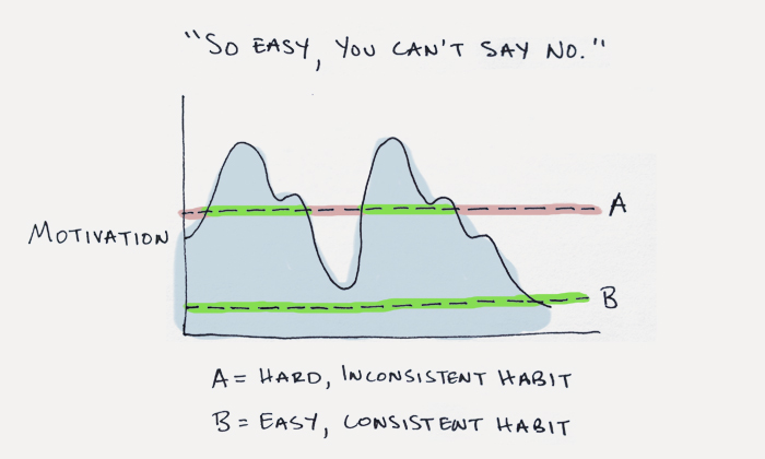 Image displaying the start small habit Start small